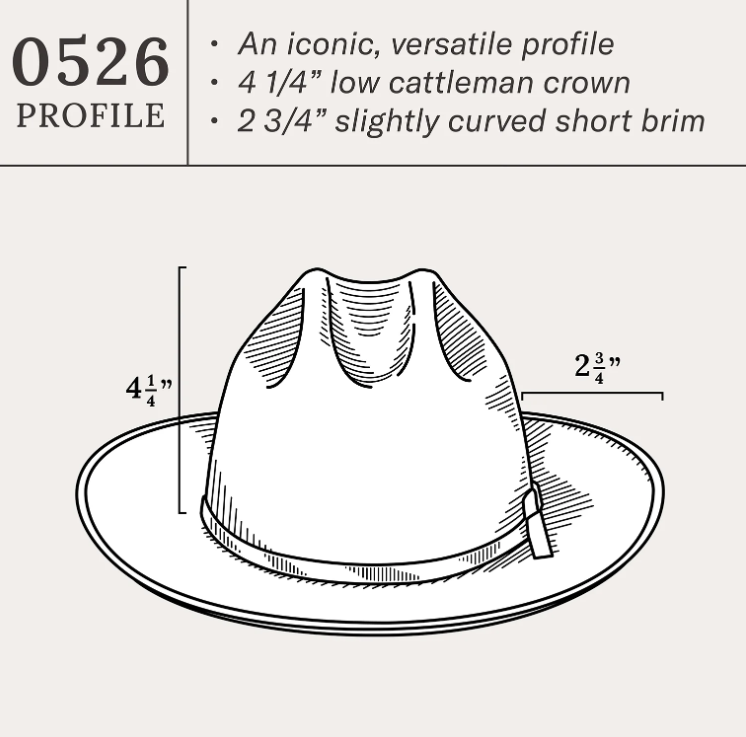 Open Road 10X Ventilated Straw Hat