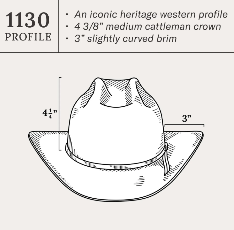 Range 6X USA 250 Edition by Stetson
